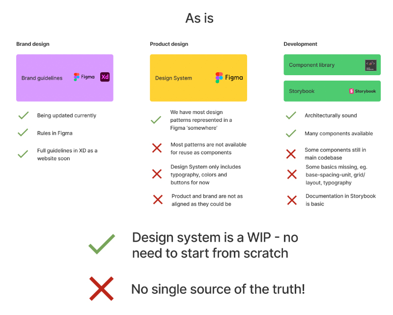 CitizenLab Design System as is status